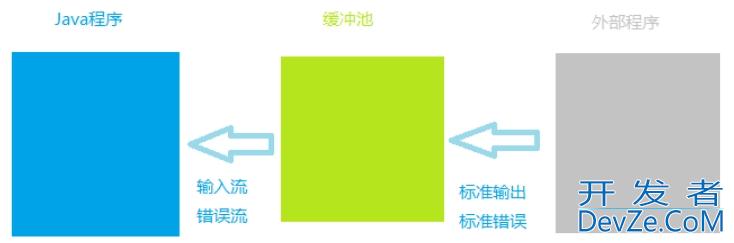 Java基于命令行调用Python脚本的方法详解