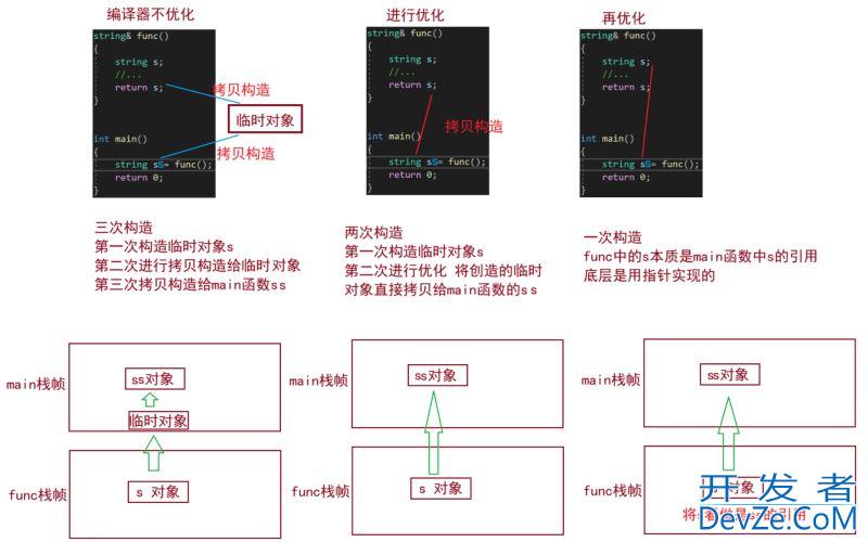 C++11 右值引用的使用场景分析