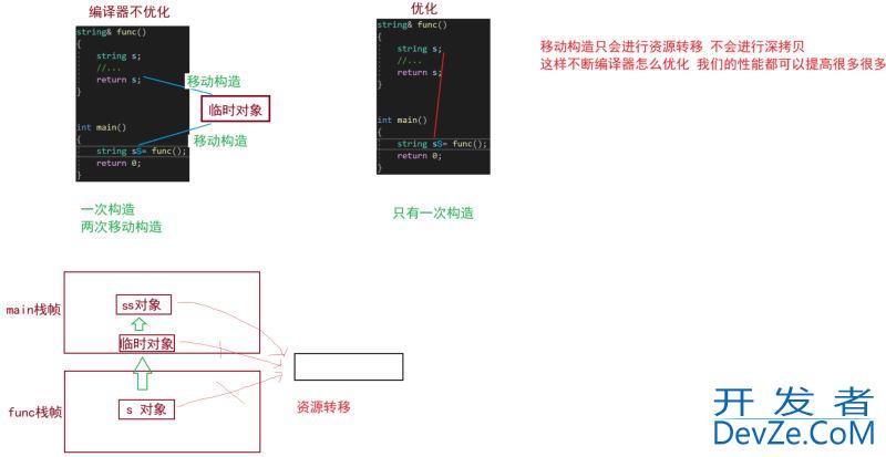 C++11 右值引用的使用场景分析