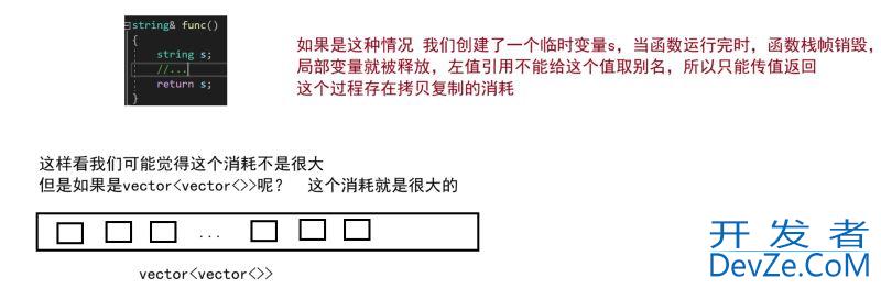 C++11 右值引用的使用场景分析
