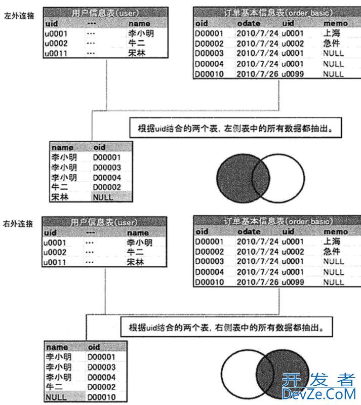 mysql表操作与查询功能详解