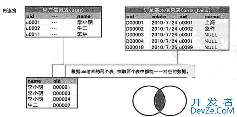 mysql表操作与查询功能详解