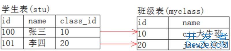 mysql表操作与查询功能详解