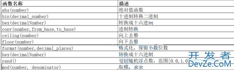 mysql表操作与查询功能详解