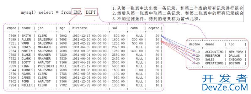 mysql表操作与查询功能详解