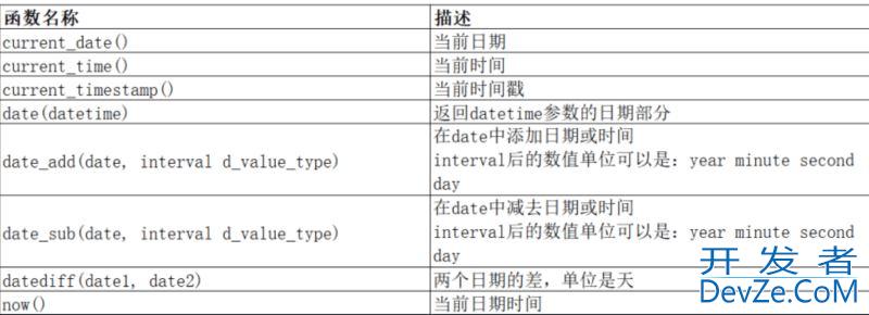 mysql表操作与查询功能详解