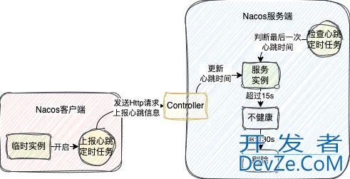 Nacos注册中心和配置中心的底层原理全面解读