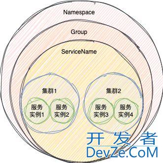 Nacos注册中心和配置中心的底层原理全面解读