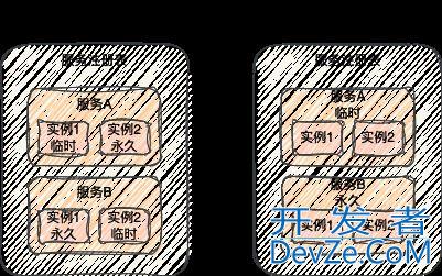 Nacos注册中心和配置中心的底层原理全面解读