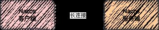 Nacos注册中心和配置中心的底层原理全面解读