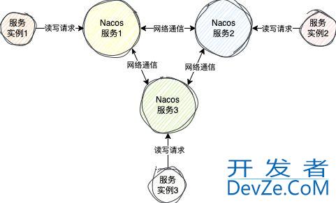 Nacos注册中心和配置中心的底层原理全面解读