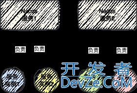 Nacos注册中心和配置中心的底层原理全面解读