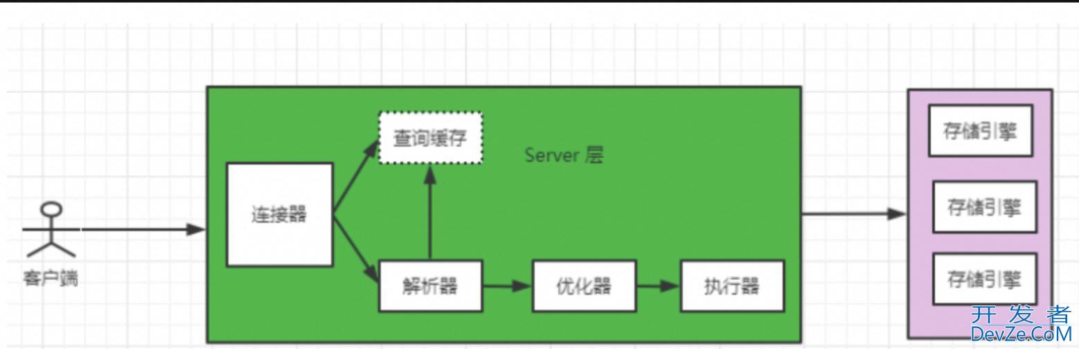 Mysql中select查询语句的执行方式