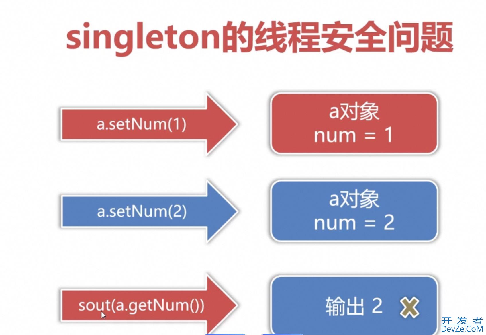 对Spring中bean线程安全的讨论