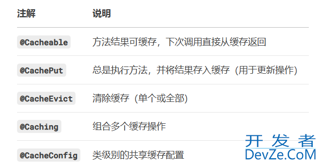 本地缓存在Java中的实现过程