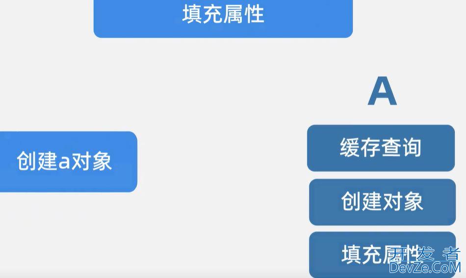 Spring容器三级缓存的使用及说明