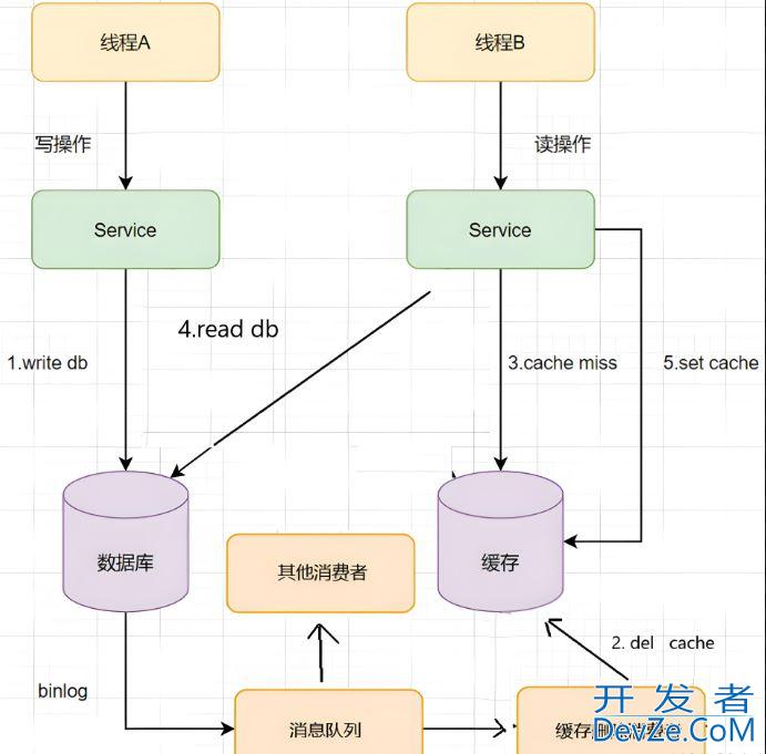 本地缓存在Java中的实现过程