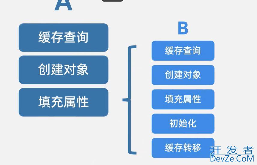 Spring容器三级缓存的使用及说明