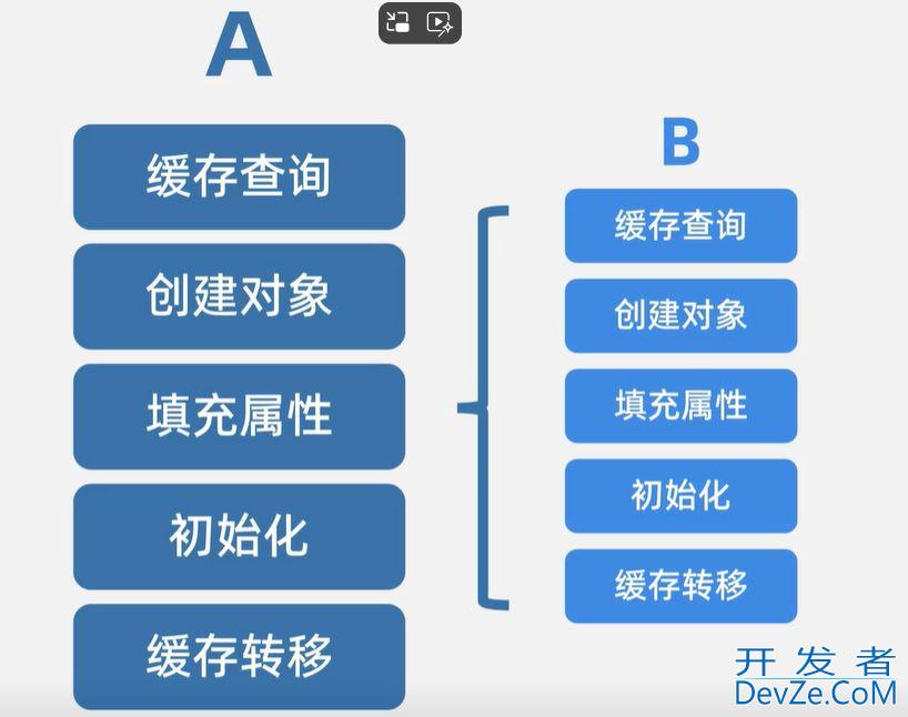 Spring容器三级缓存的使用及说明