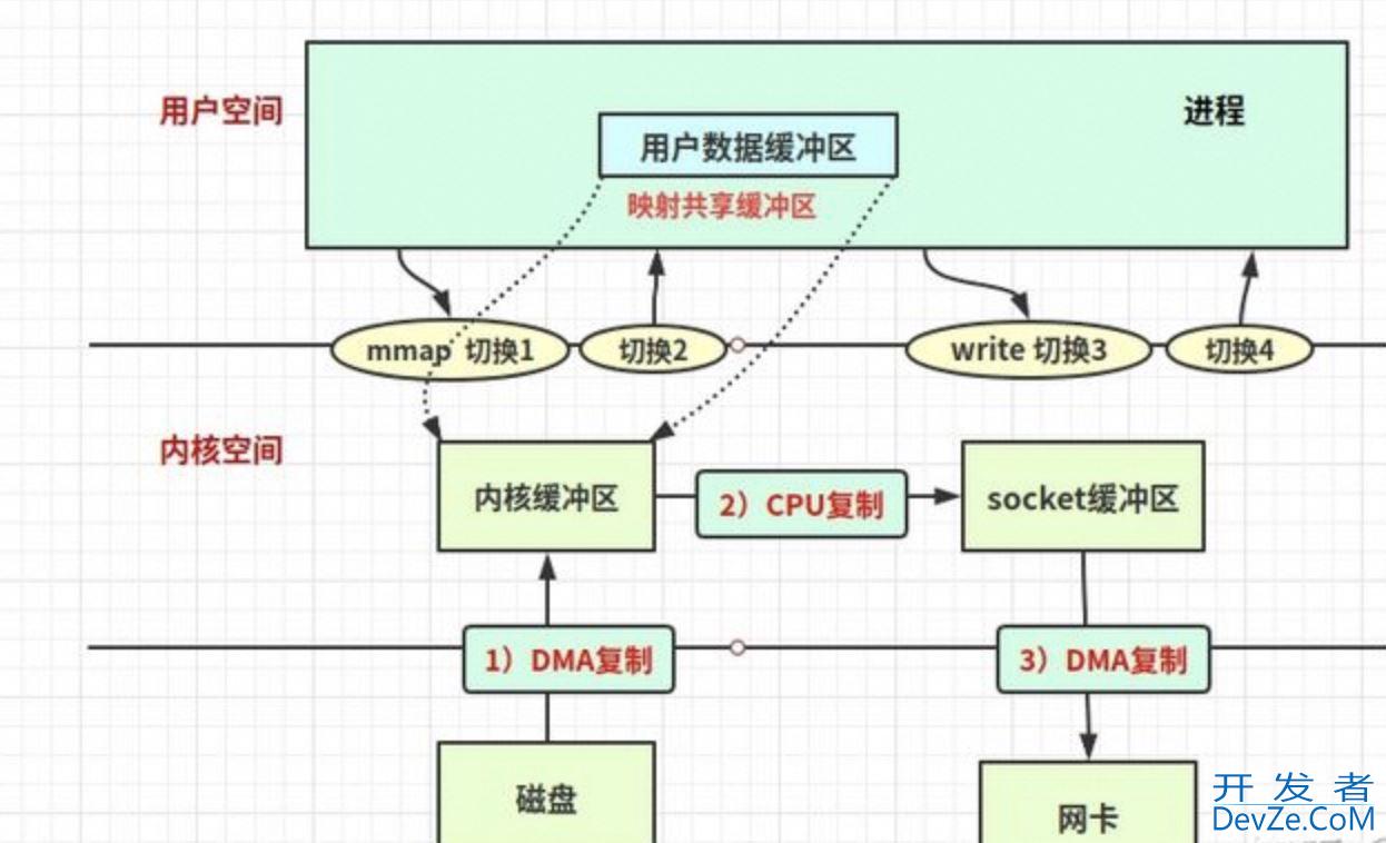 操作系统的内核态和用户态场景详解