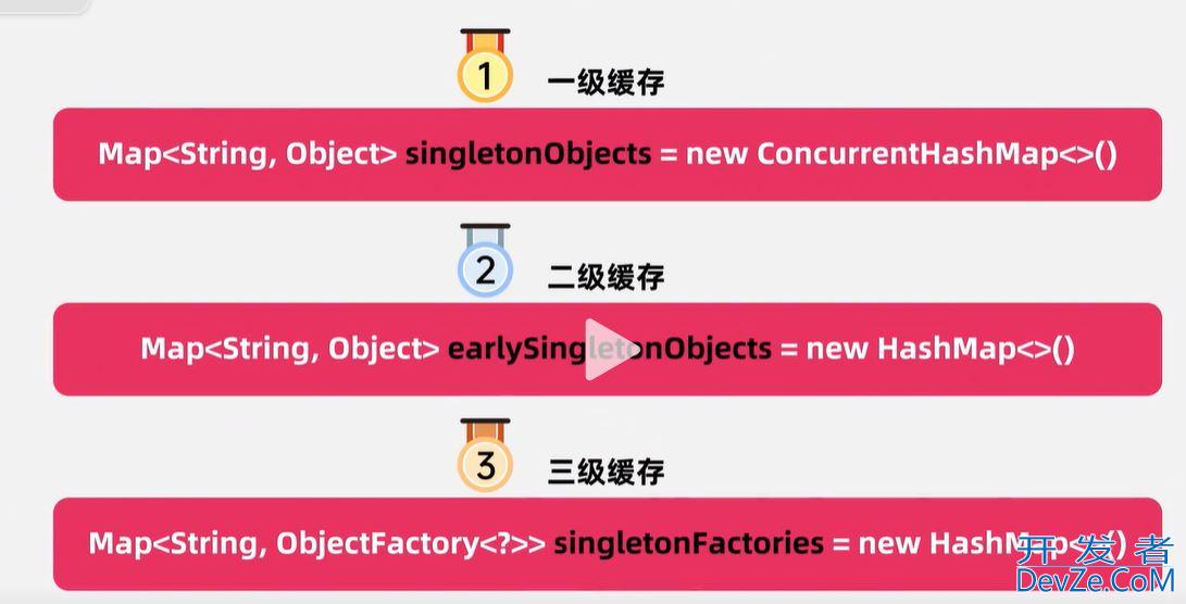 Spring容器三级缓存的使用及说明