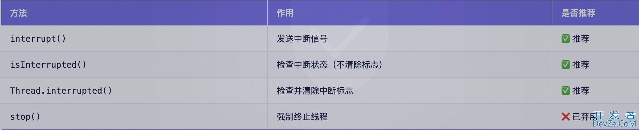 Java线程中断的实现过程