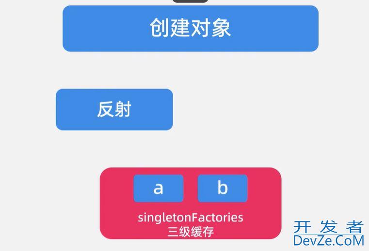 Spring容器三级缓存的使用及说明