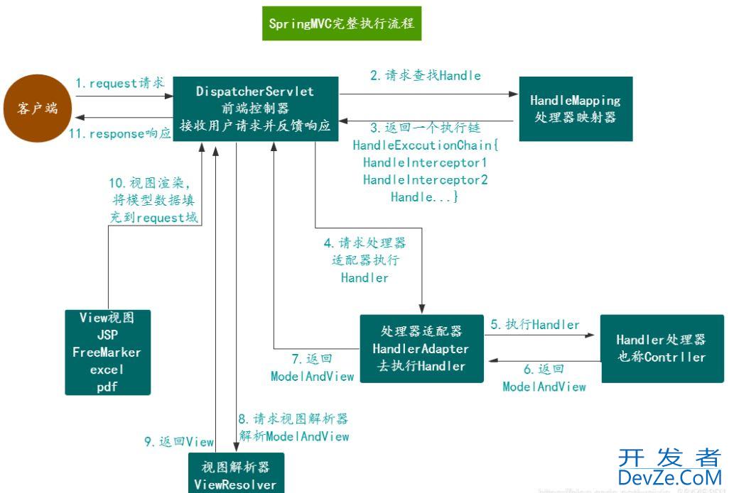 解读过滤器(Filter)和拦截器(Interceptor)的使用