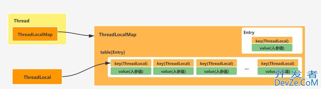 关于ThreadLocal使用时OOM的讨论