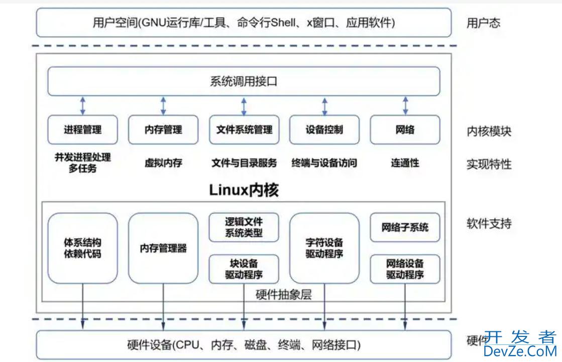 操作系统的内核态和用户态场景详解