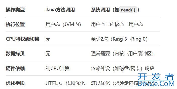 操作系统的内核态和用户态场景详解
