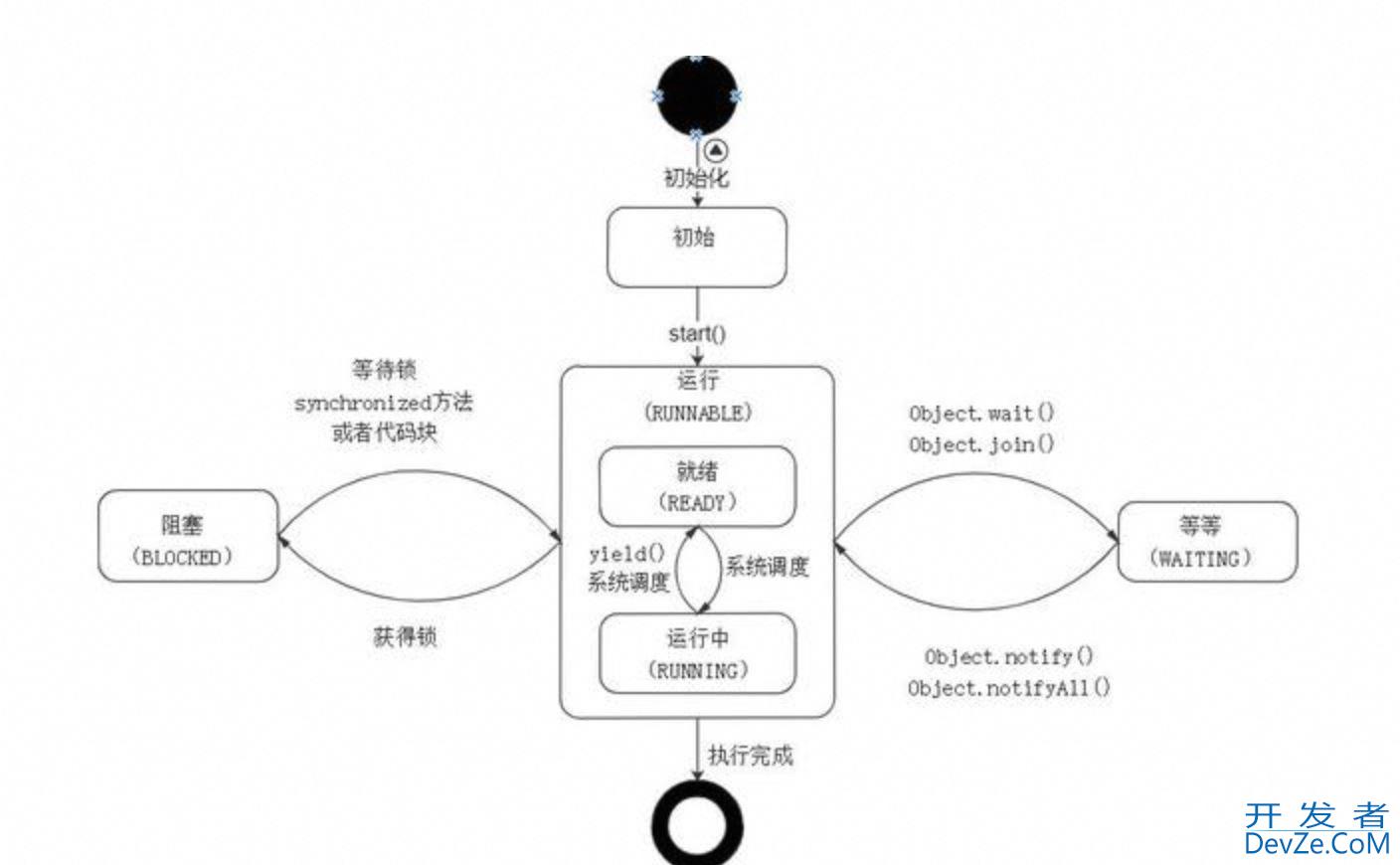Java线程中断的实现过程