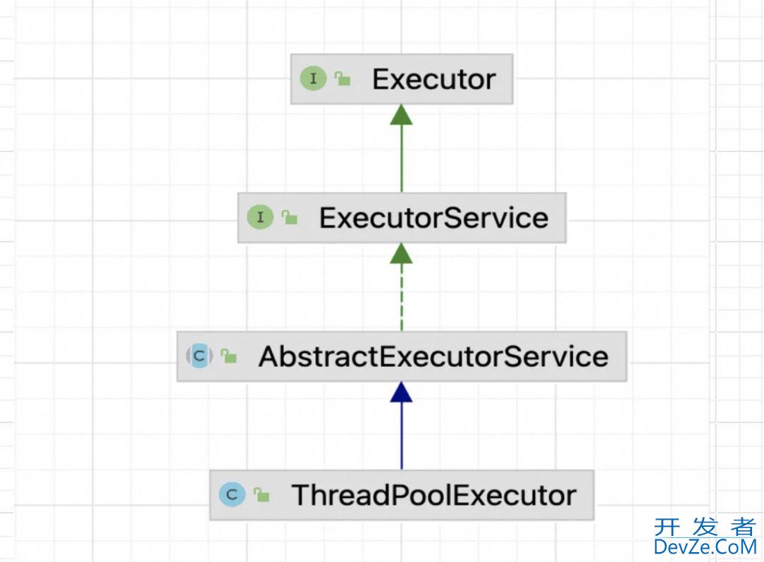 解读线程池中submit()和execute()区别与联系