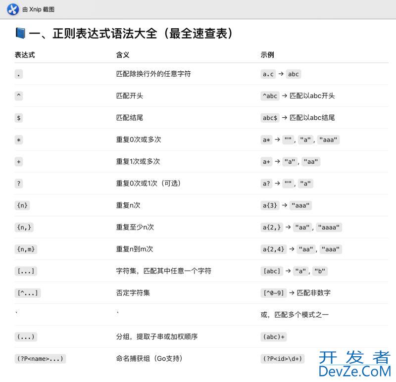 Golang 日志处理和正则处理的操作方法