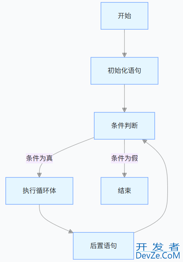 GO语言学习之语句块的实现