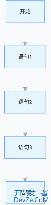 GO语言学习之语句块的实现