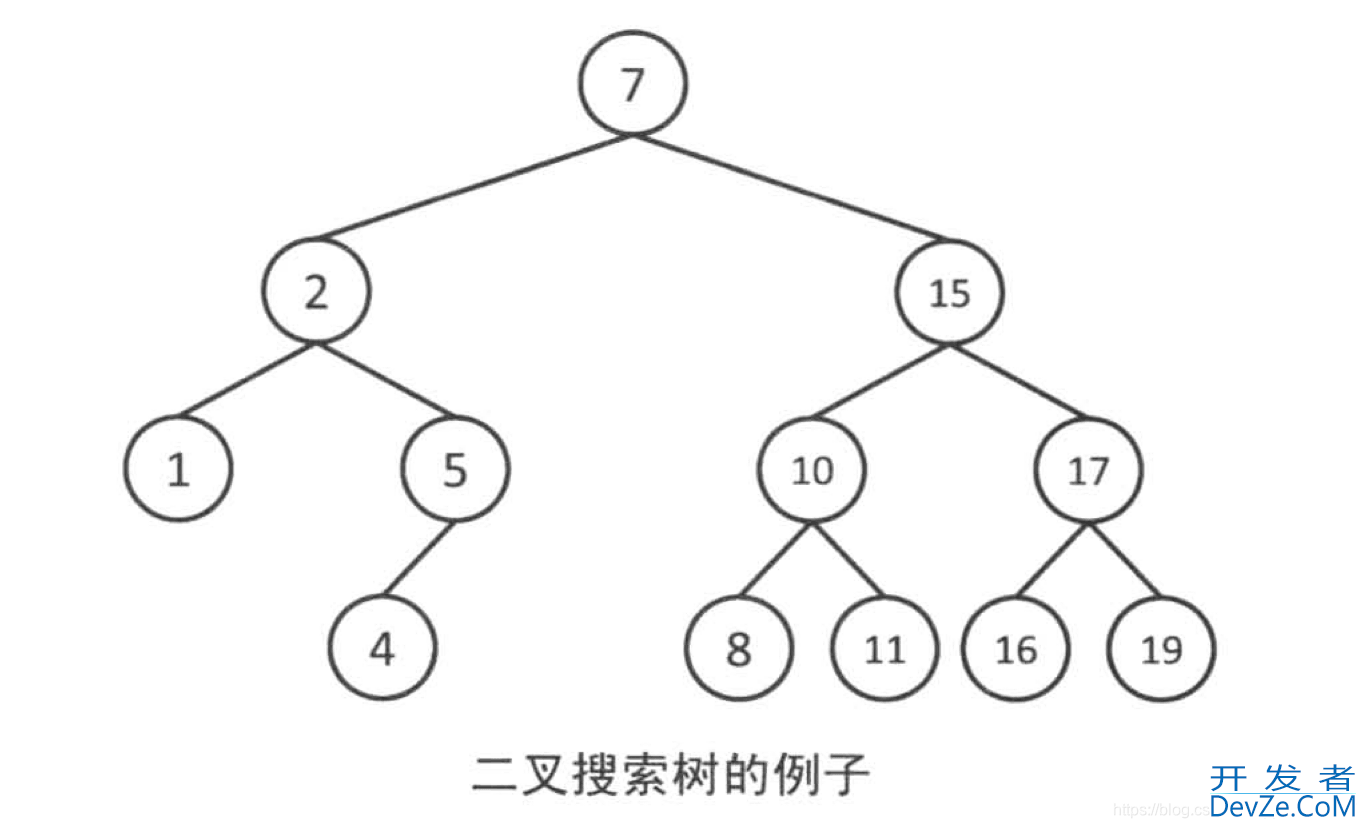 C++二叉搜索树及其实现方法实例代码