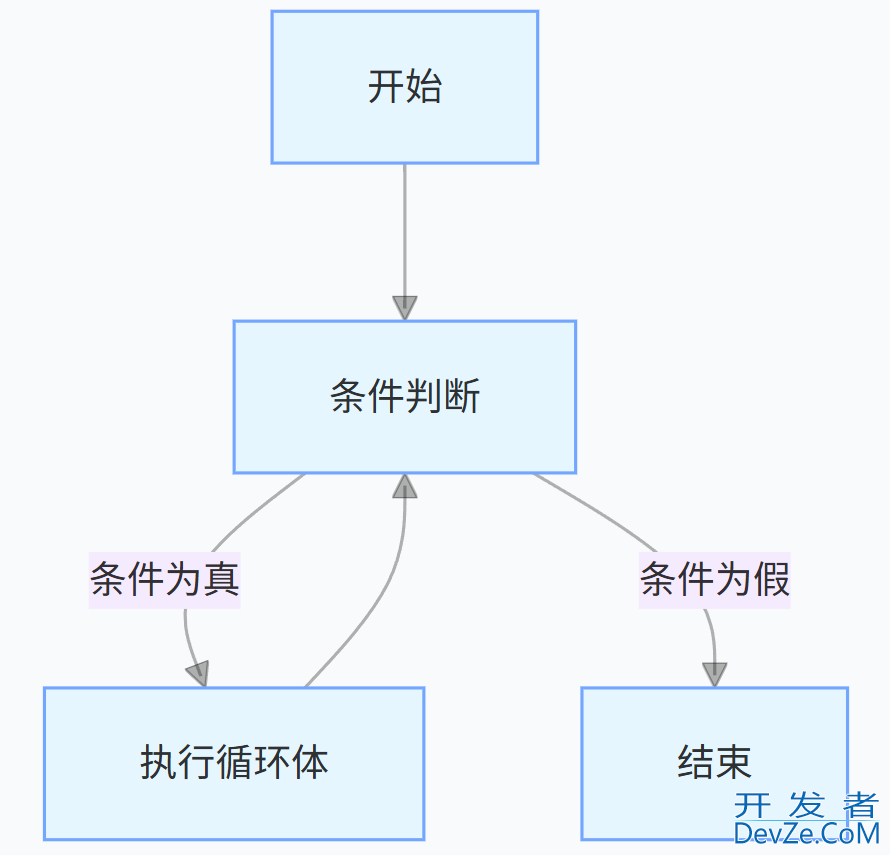 GO语言学习之语句块的实现