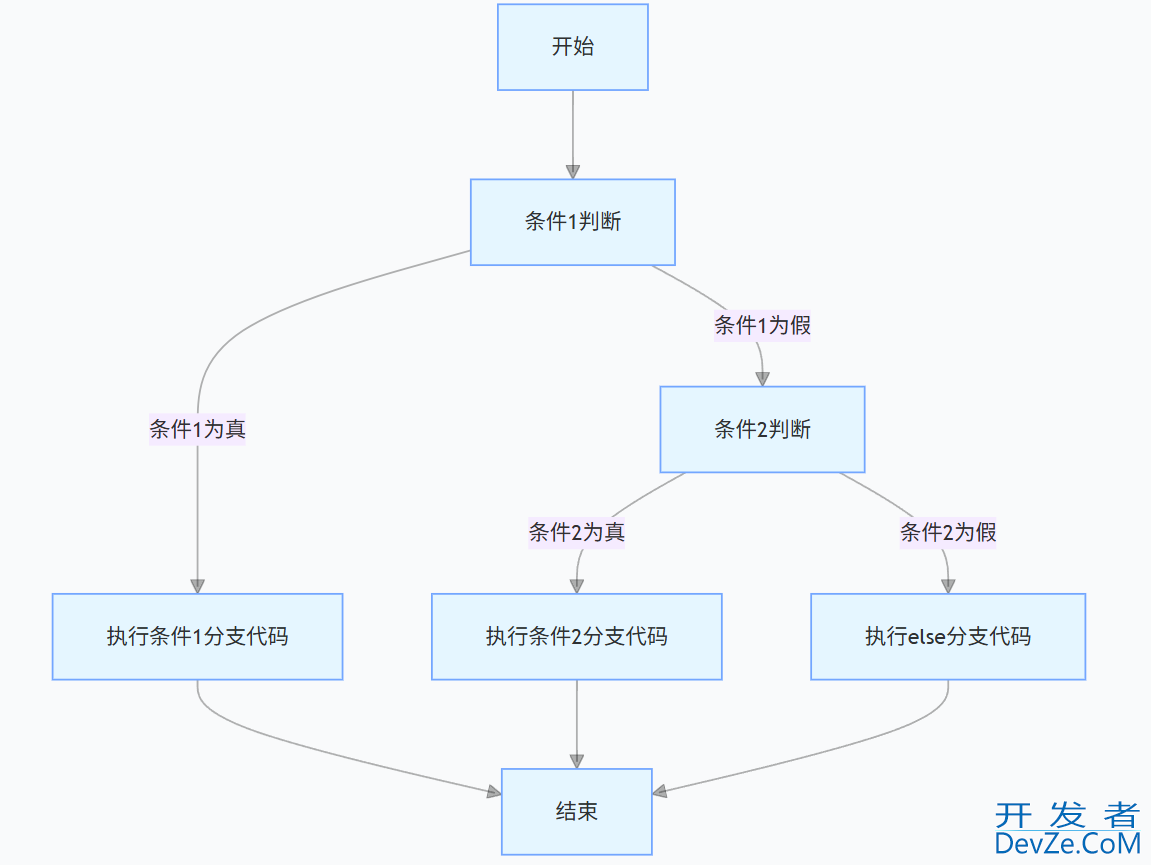 GO语言学习之语句块的实现