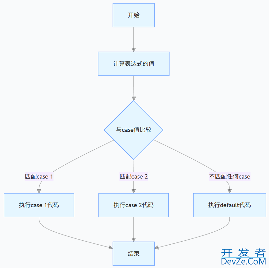 GO语言学习之语句块的实现