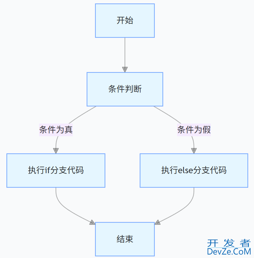 GO语言学习之语句块的实现