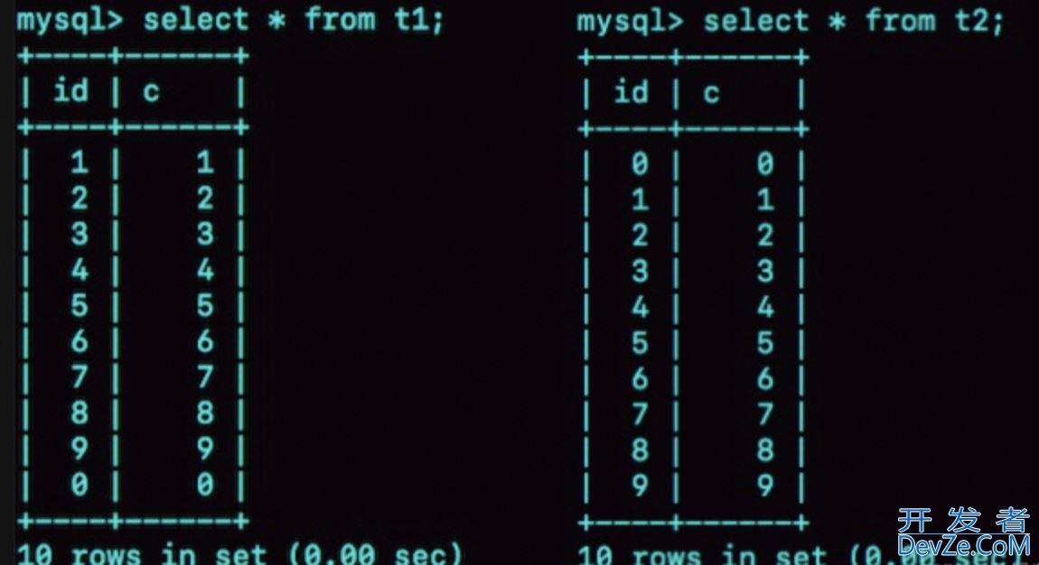 MySQL的memory存储引擎详解