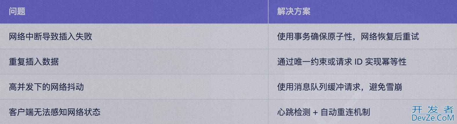 mysql的乐观锁和幂等性问题以及解决方案