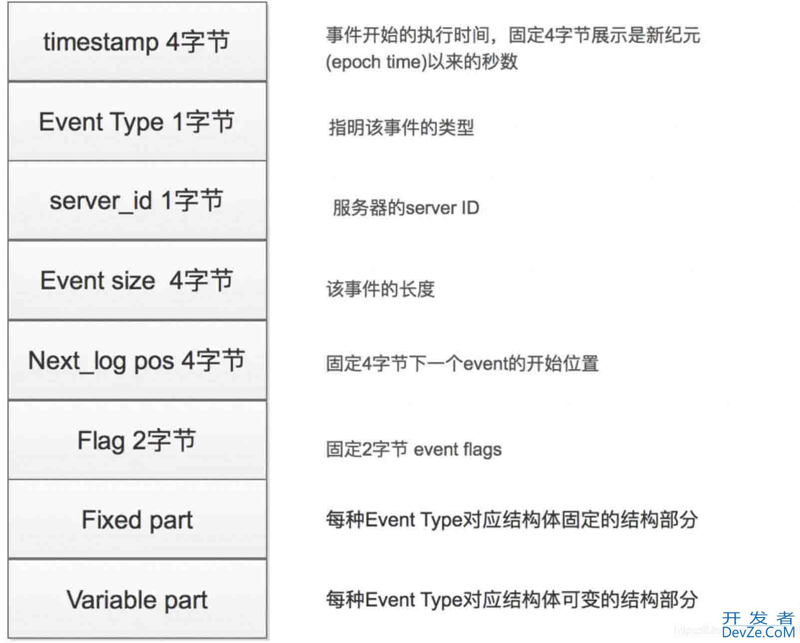 mysql表空间结构和日志的用途详解