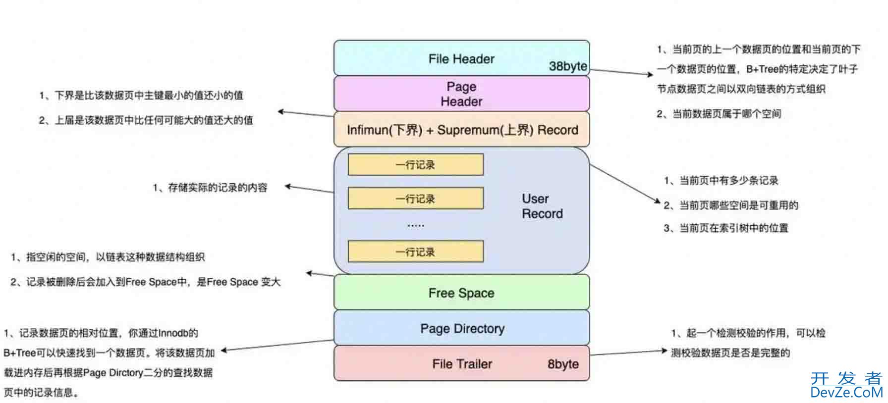mysql表空间结构和日志的用途详解