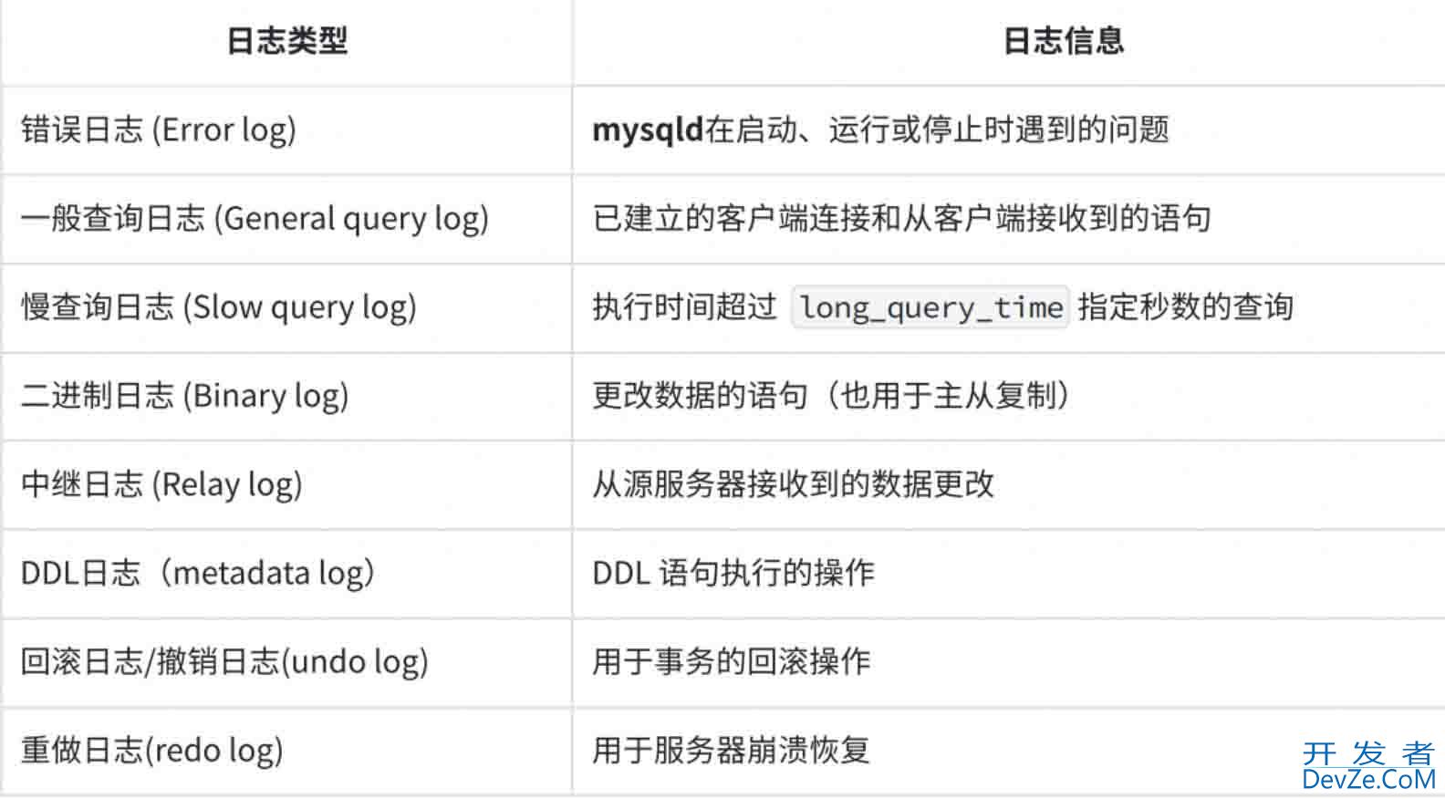 mysql表空间结构和日志的用途详解