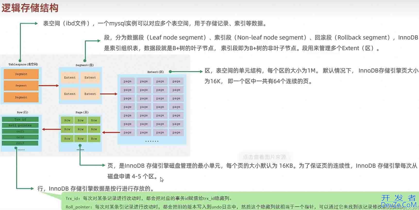 mysql表空间结构和日志的用途详解