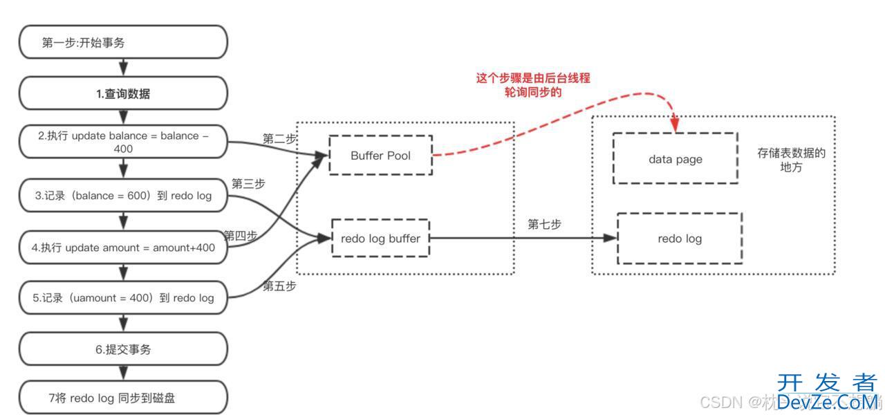 MySQL Binlog 日志查看方法及查看内容解析