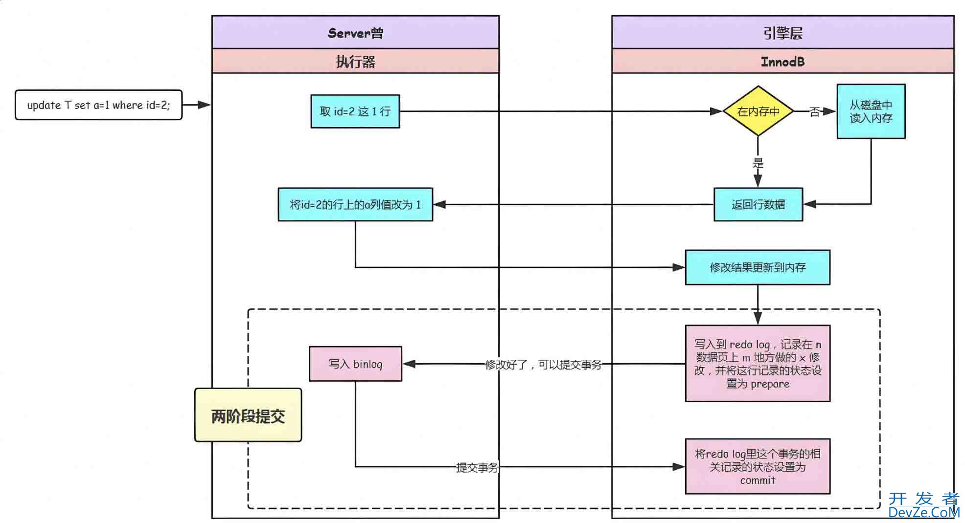 mysql表空间结构和日志的用途详解