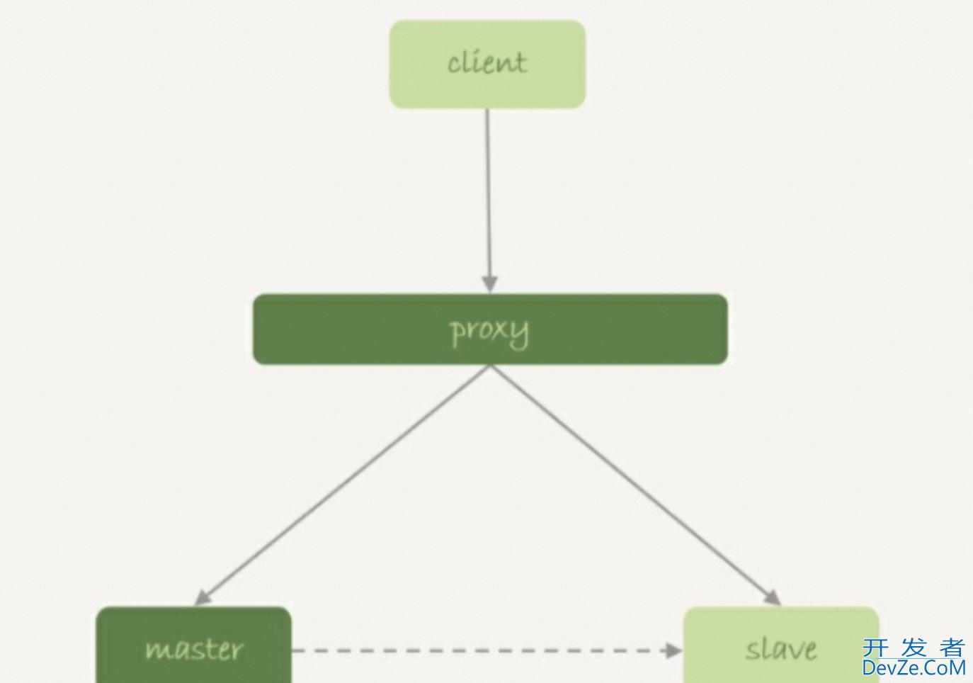 MySQL的memory存储引擎详解